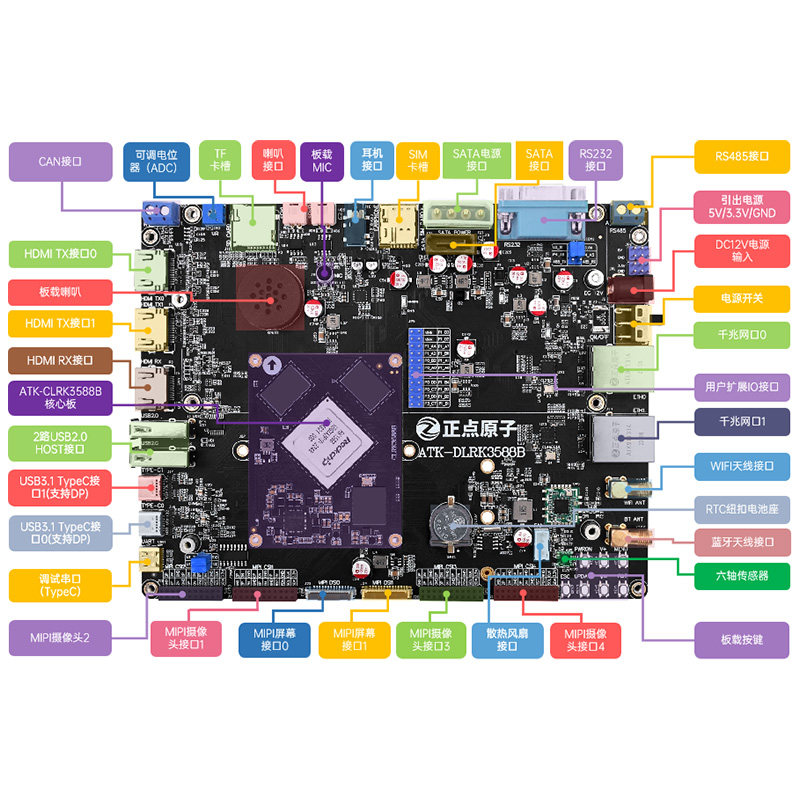 RK3588 Development Board Rockc - Rockchip Rk3588 Development Board recension och pris